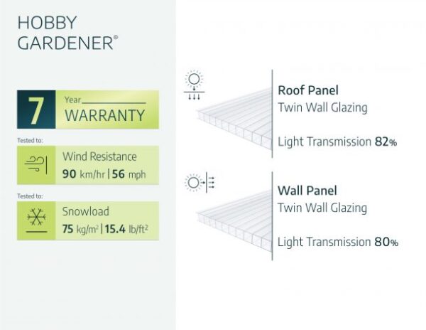 Palram 8x12 Hobby Gardener Greenhouse Green - (Twin Wall Gazing) - Image 2